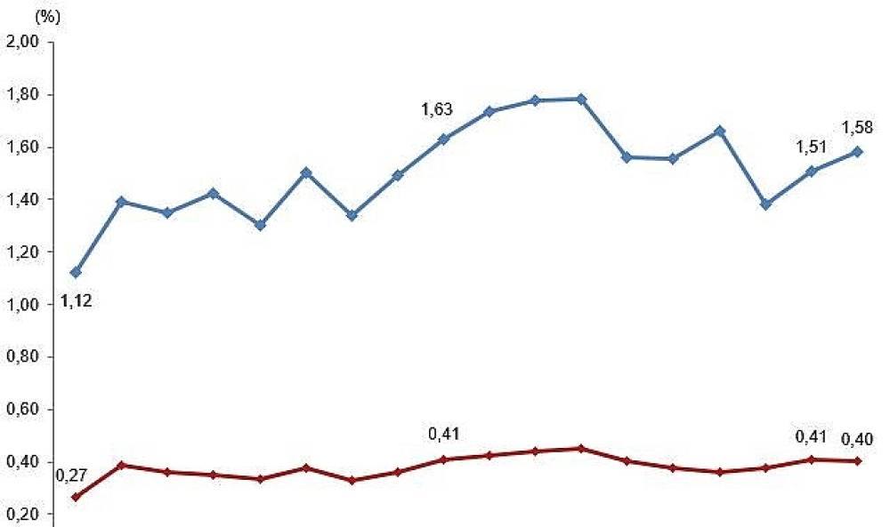 Merkezi Y&ouml;netim B&uuml;t&ccedil;esinden Araştırma Geliştirme Faaliyetleri İ&ccedil;in Ayrılan &Ouml;denek ve Harcamalar, 2026