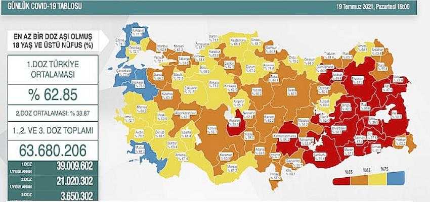 Vaka sayıları ge&ccedil;en haftaya kıyasla yaklaşık 30 oranında artış g&ouml;sterdi